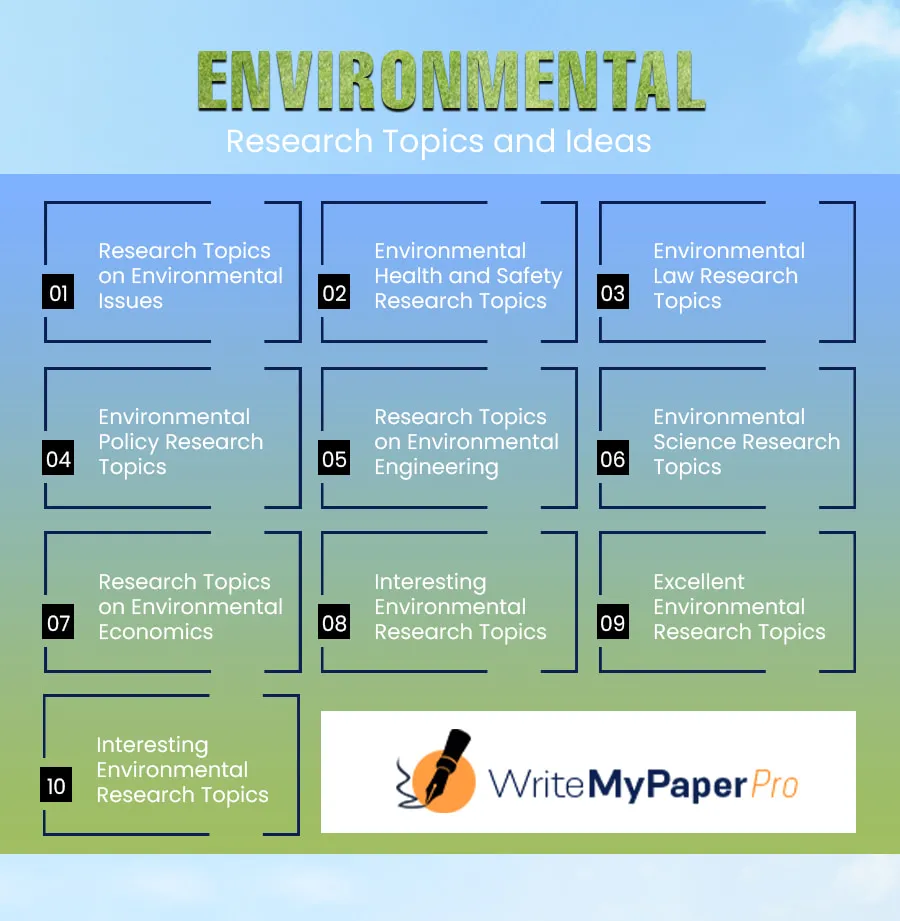 environmental research topics for high school